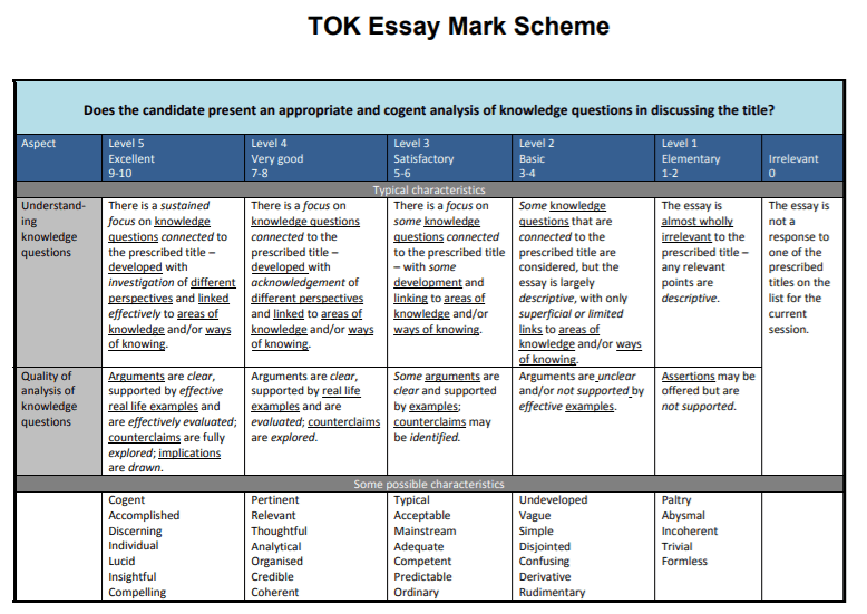 TOK-essay-criteria